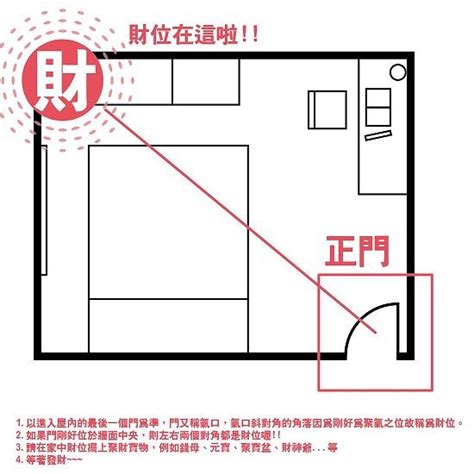 家裡財位在哪|客廳／房間財位怎麼看？居家風水財位在哪裡？｜方格 